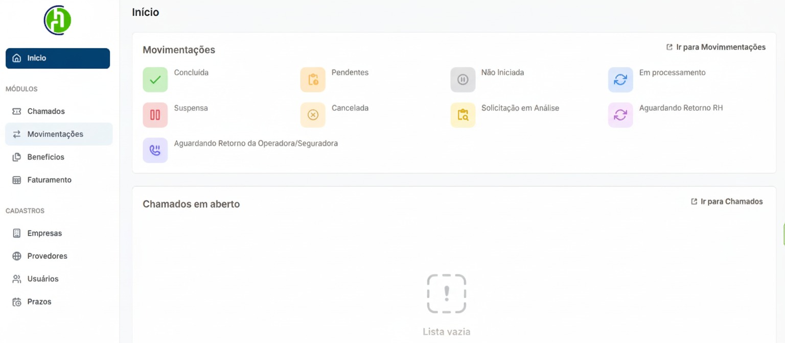 Portal ColaboRHa — Dashboard de gestão de benefícios corporativos